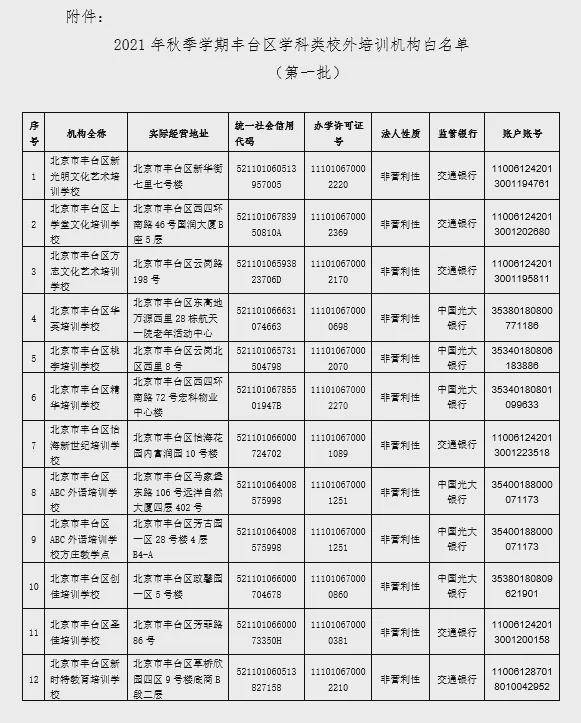 重磅！北京市公布首批学科培训机构白名单