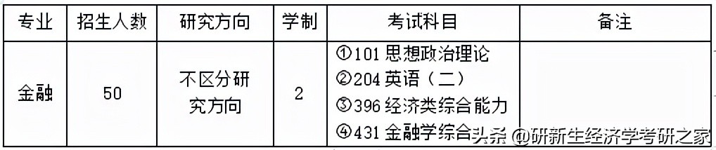 辽宁大学金融专硕考研择校分析及备考经验分享