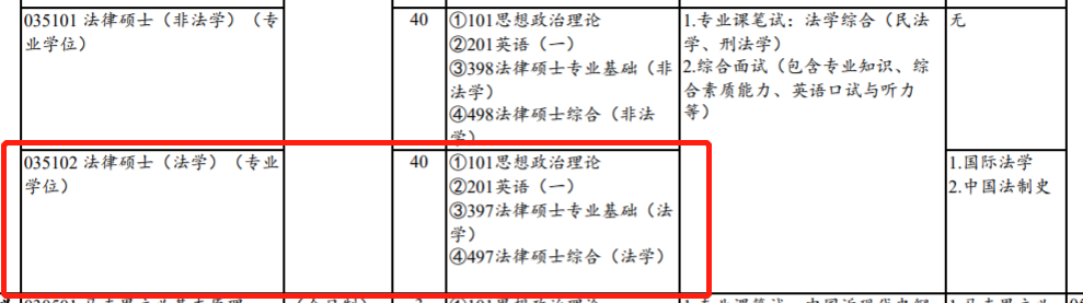 实力不俗、容易上岸的宝藏院校，强烈推荐（二）