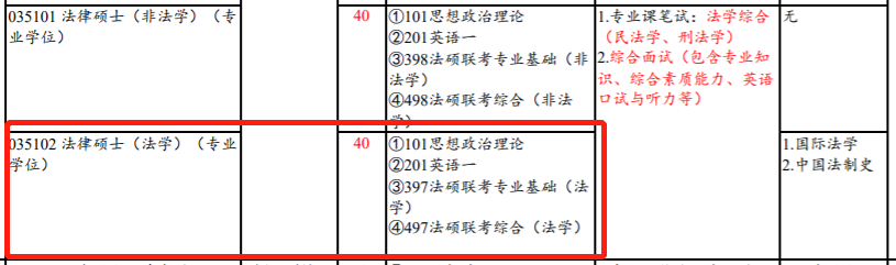 实力不俗、容易上岸的宝藏院校，强烈推荐（二）