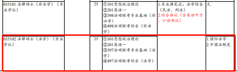 实力不俗、容易上岸的宝藏院校，强烈推荐（二）