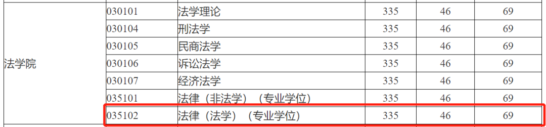 实力不俗、容易上岸的宝藏院校，强烈推荐（二）