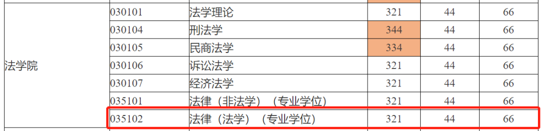 实力不俗、容易上岸的宝藏院校，强烈推荐（二）