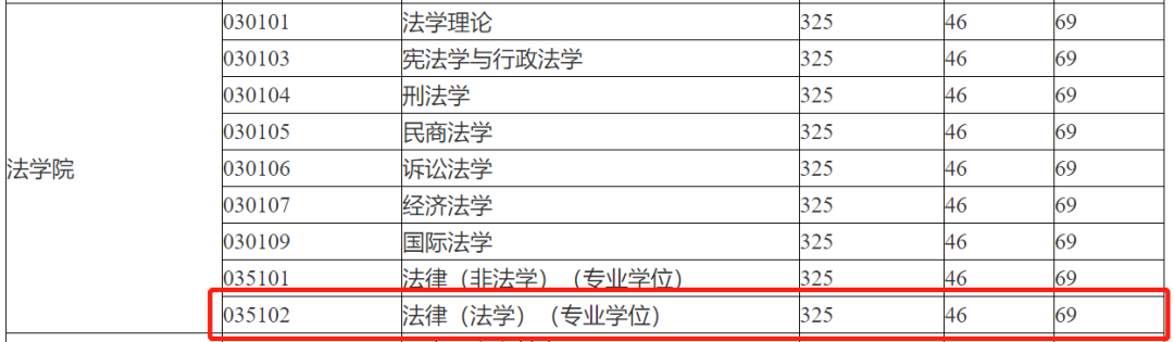 实力不俗、容易上岸的宝藏院校，强烈推荐（二）