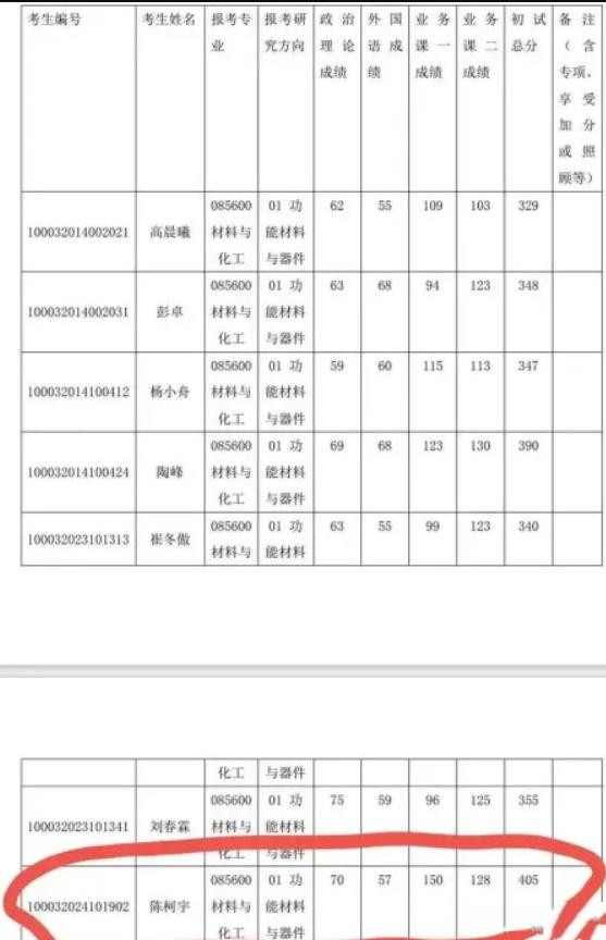 学霸考研清华，数学满分英语不及格被调剂，最简单的英语最坑人