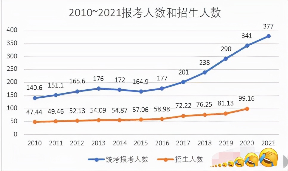 为什么要选择在职考研、读MBA、MPA等