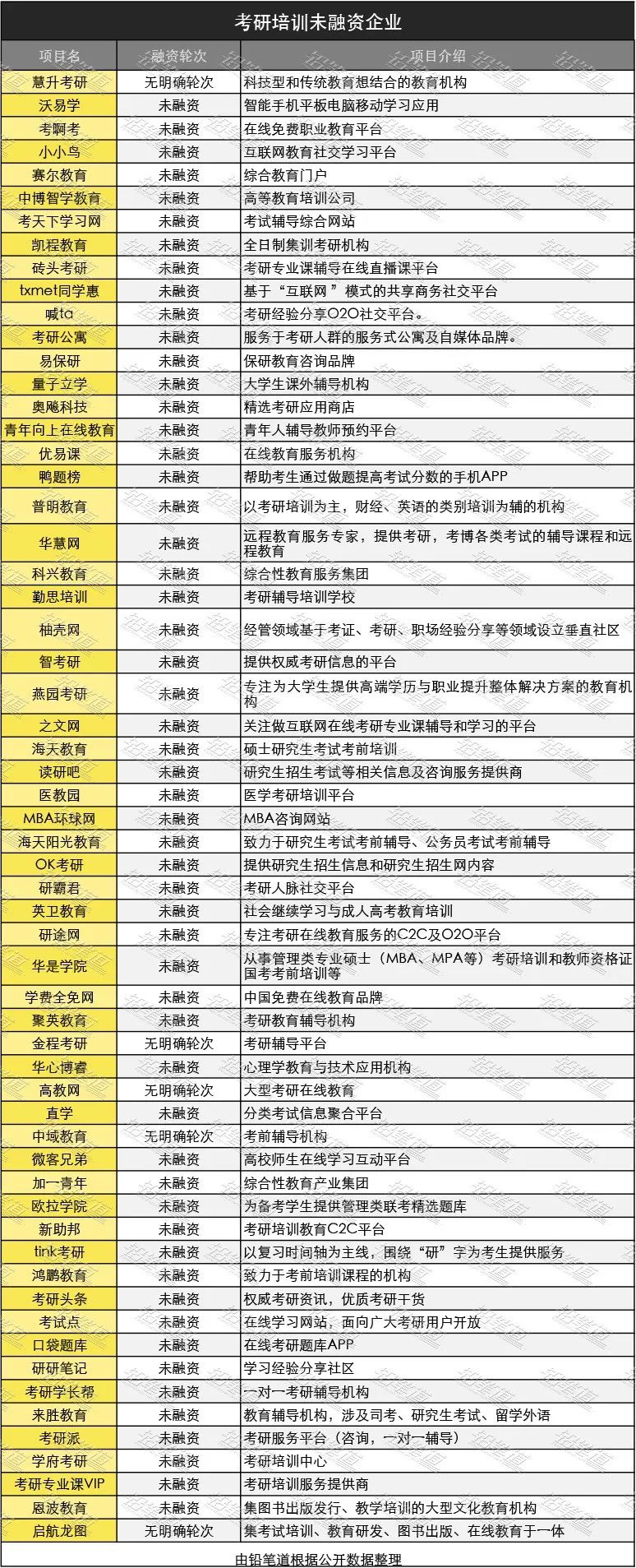 “资本弃子”催不熟的考研培训：290万考研大军背后的冷市场，全年只融4起