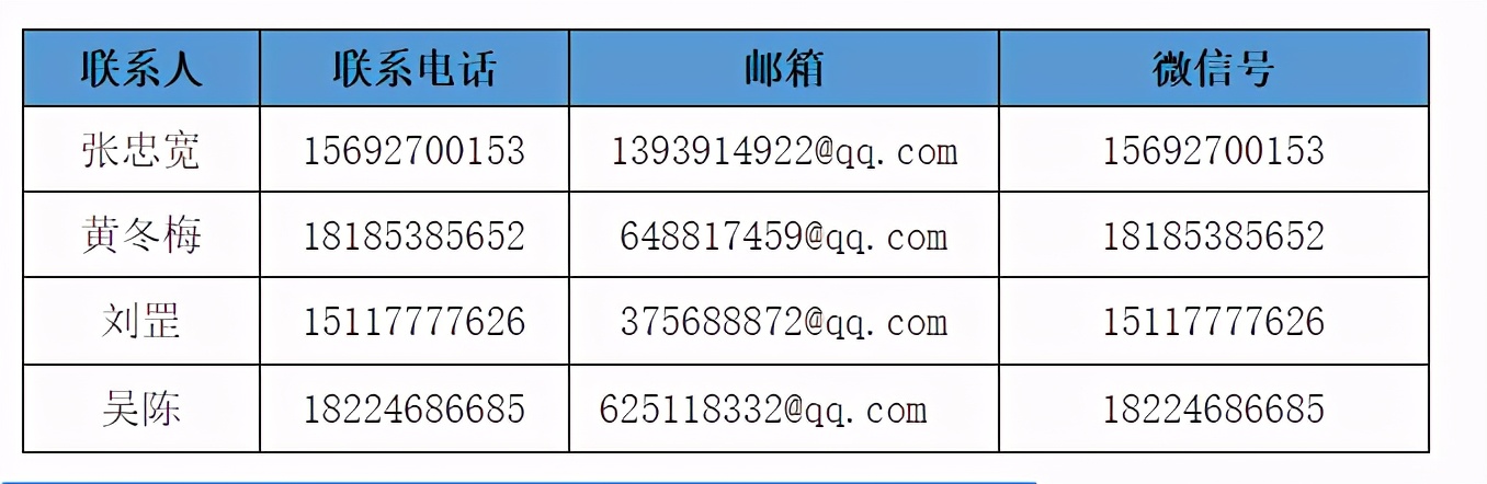 贵州4月最新招聘！事业单位、学校一大批好单位统统都缺人~