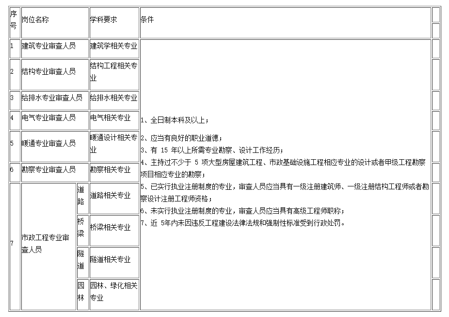 贵州4月最新招聘！事业单位、学校一大批好单位统统都缺人~