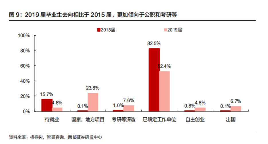 中公教育考研培训班怎么样