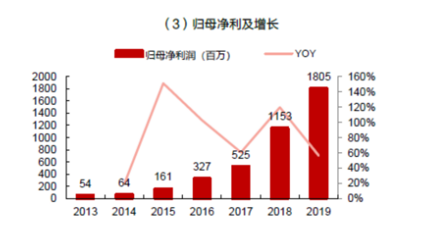 中公教育考研培训班怎么样