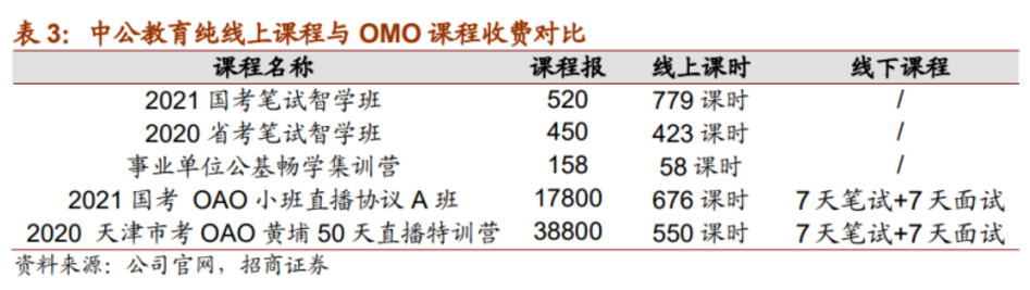 中公教育考研培训班怎么样