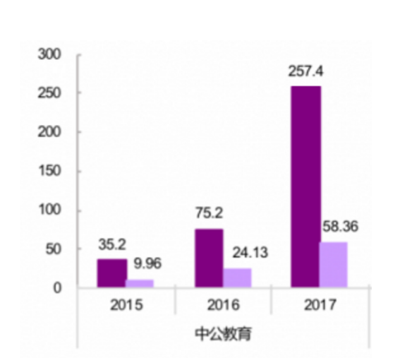 中公教育考研培训班怎么样