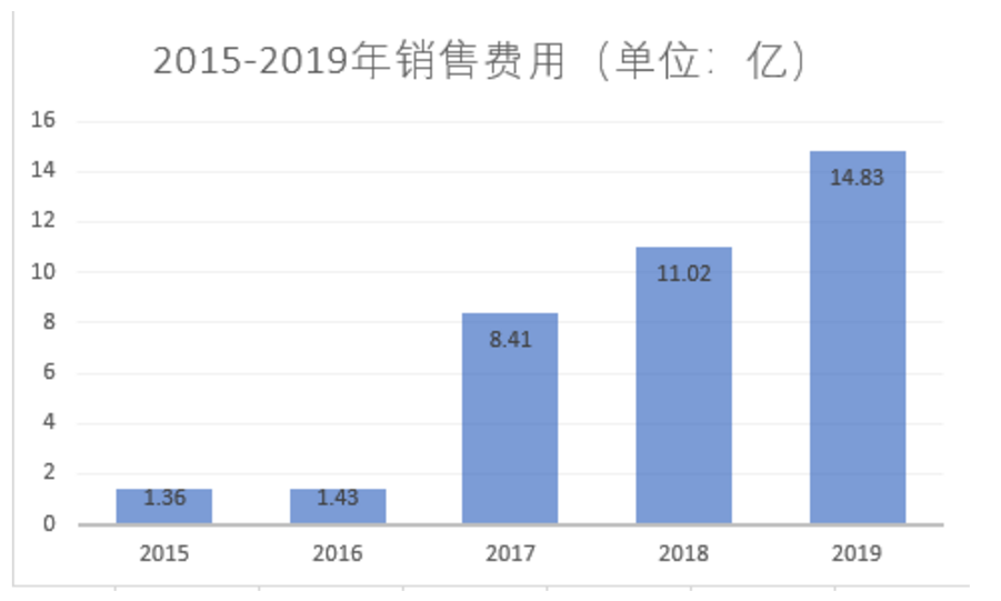 中公教育考研培训班怎么样