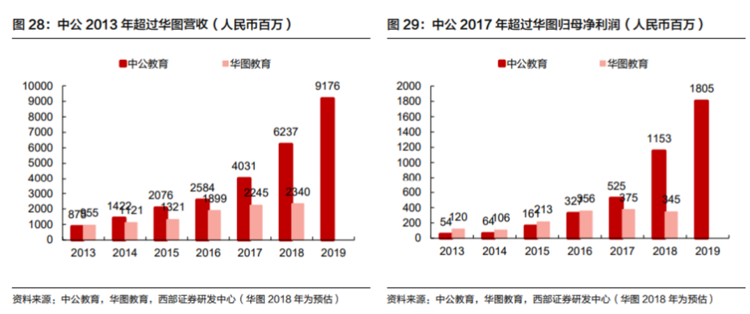 中公教育考研培训班怎么样