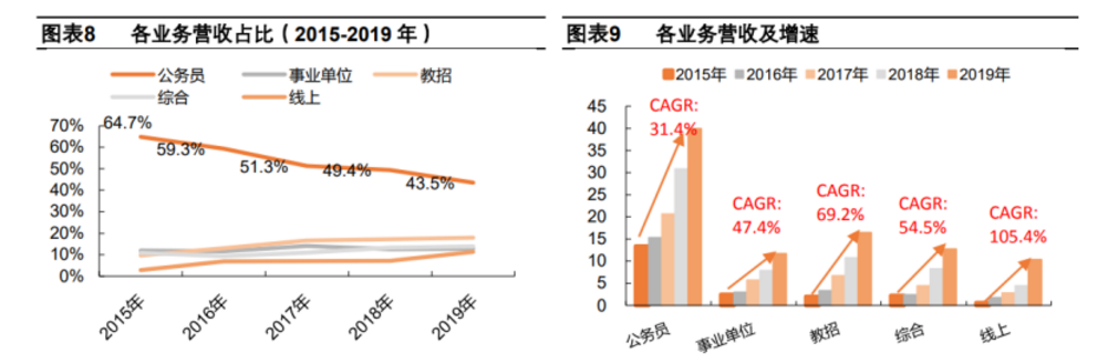 中公教育考研培训班怎么样