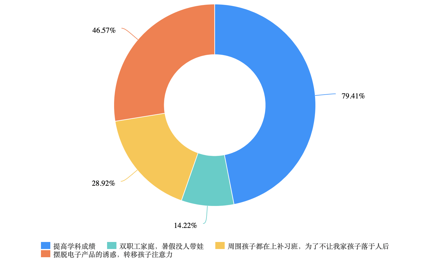 考研到底要不要报辅导班?