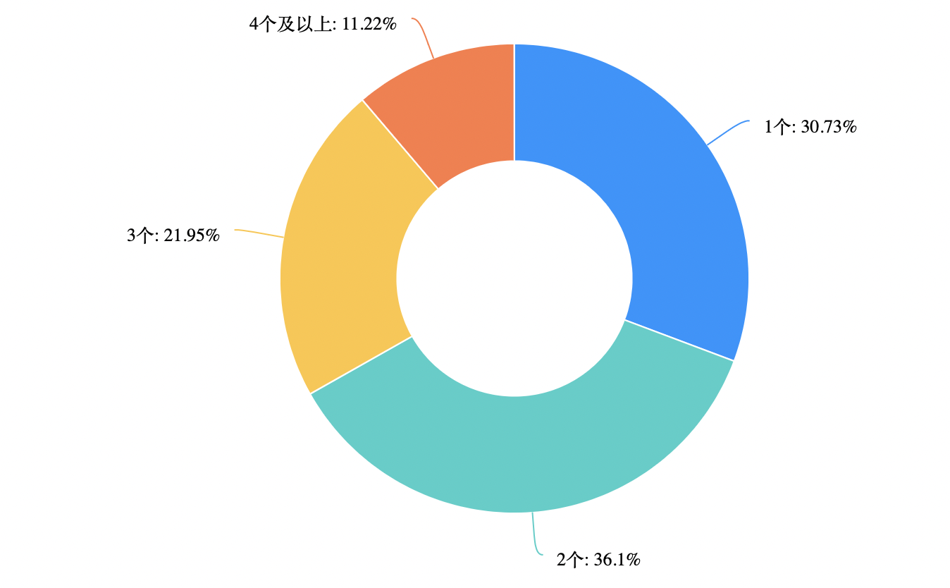 考研到底要不要报辅导班?