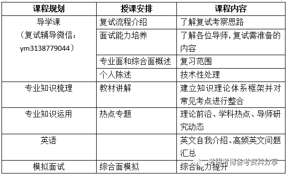 2022年北大国际政治经济学考研复试分数线、复试课程、考研调剂