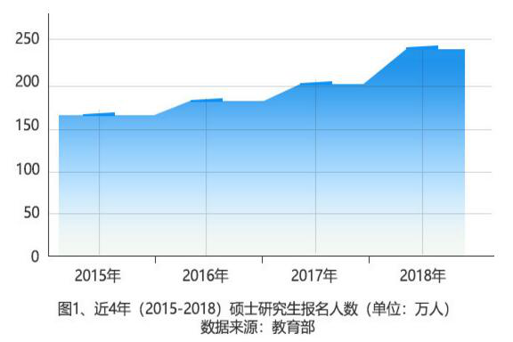 非全日制考研培训