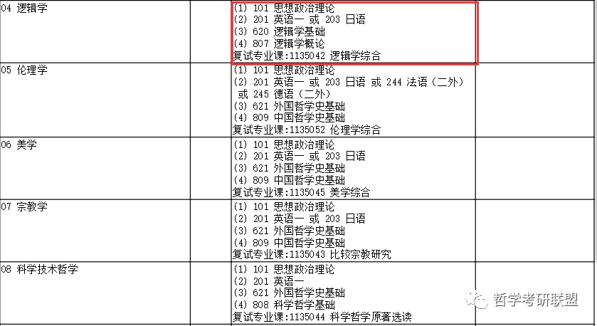 2020年中山大学逻辑学考研上岸经验贴分享（内含专业课改革变动）