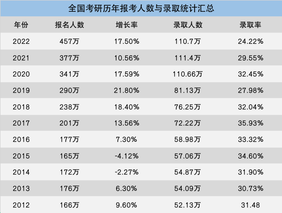 2022年考研失利怎么办？其实，还有一条绿色通道