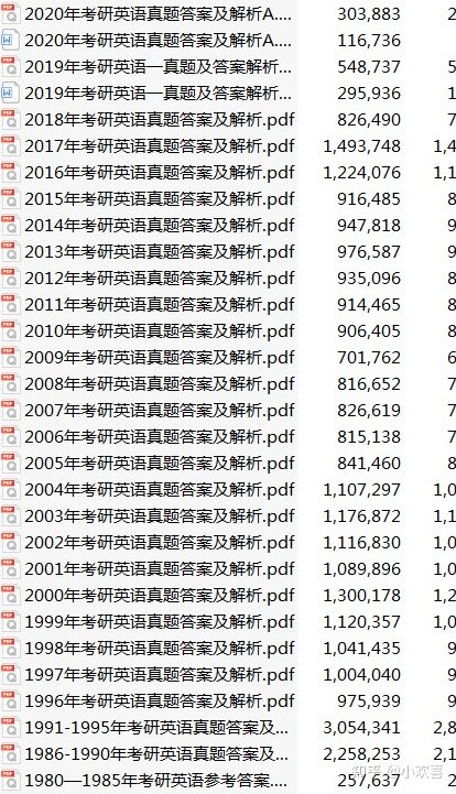 考研英语的复习分为几个阶段，每阶段的重点工作是什么？