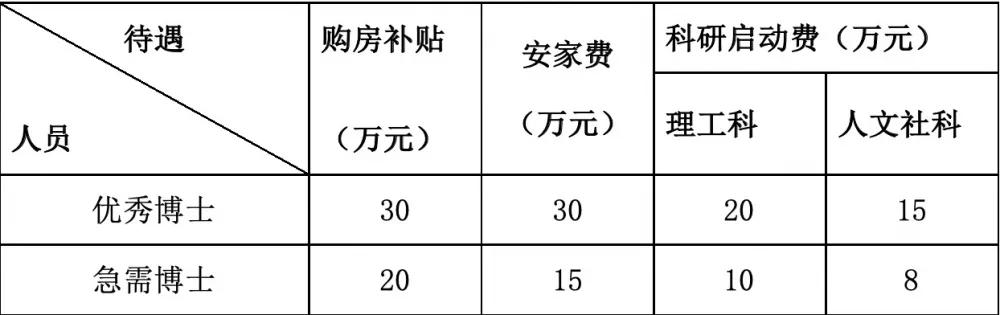 洛阳最新招聘！事业单位、消防、学校、医院…