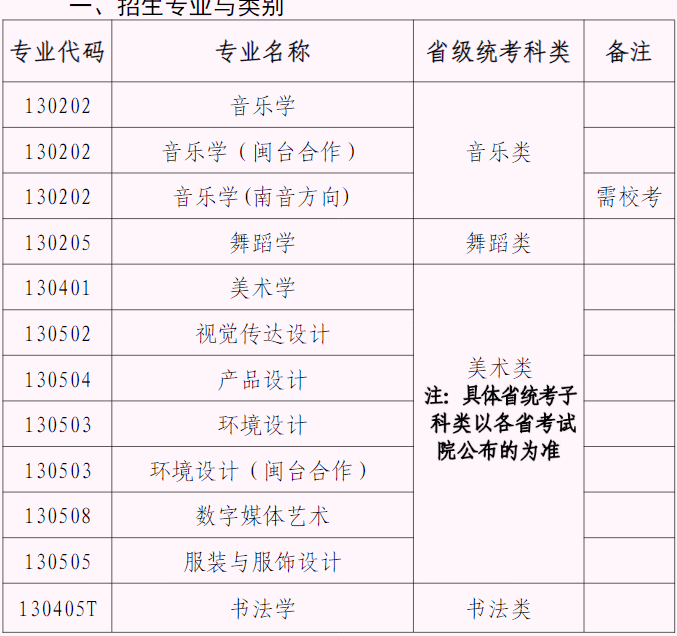 这16所公办二本院校火爆的原因找到了！位置佳且具有艺术硕士点