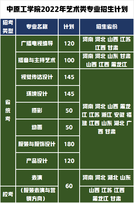 这16所公办二本院校火爆的原因找到了！位置佳且具有艺术硕士点