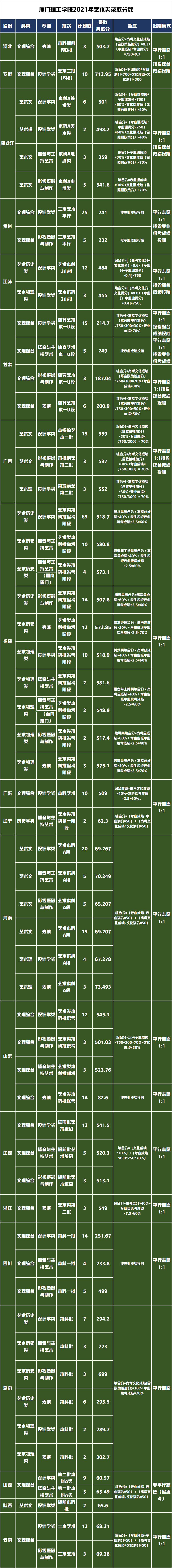 这16所公办二本院校火爆的原因找到了！位置佳且具有艺术硕士点