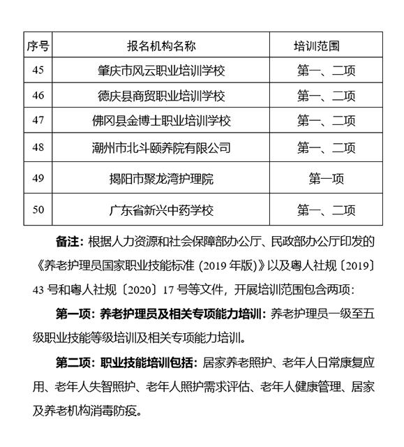 护理考研辅导机构