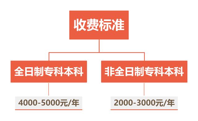 非全日制研究生网课