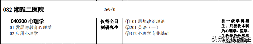 心理学择校｜中南大学招生情况、参考书目、分数线和录取数据