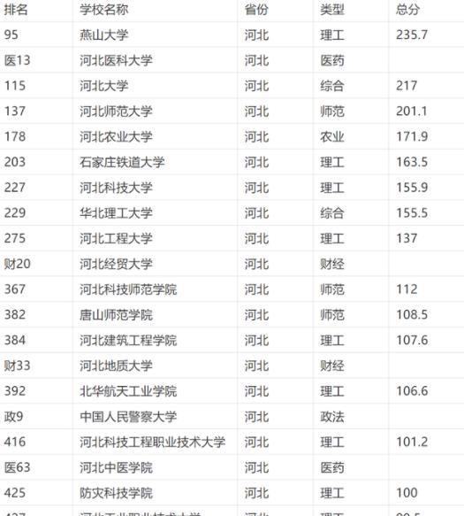 河北师范大学考研机构