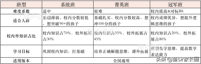 有道精品课：数学寒假班，专家告诉你值不值得报