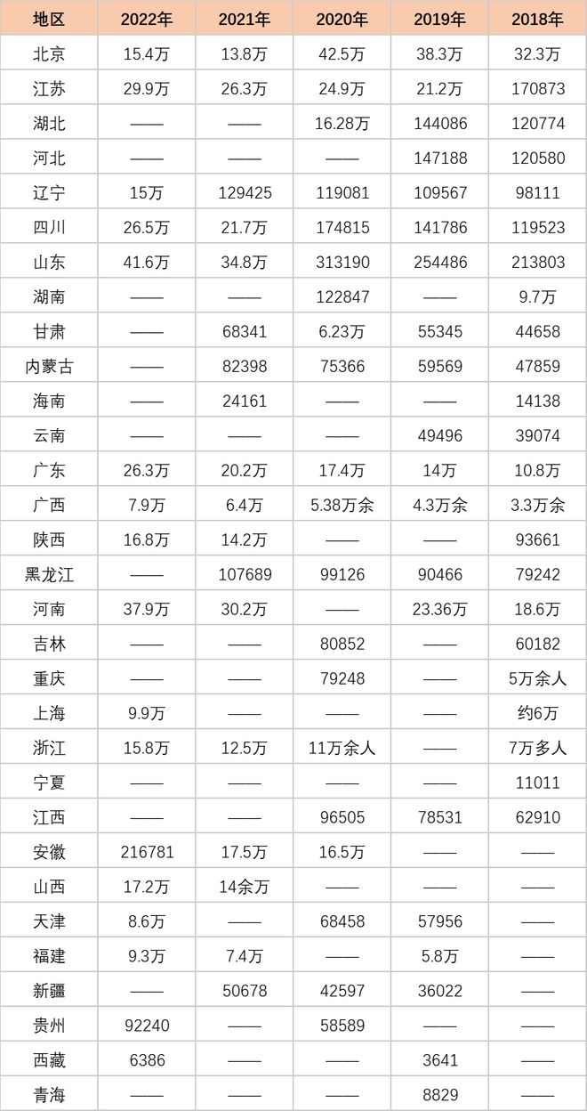 中公考研报班价格一览表