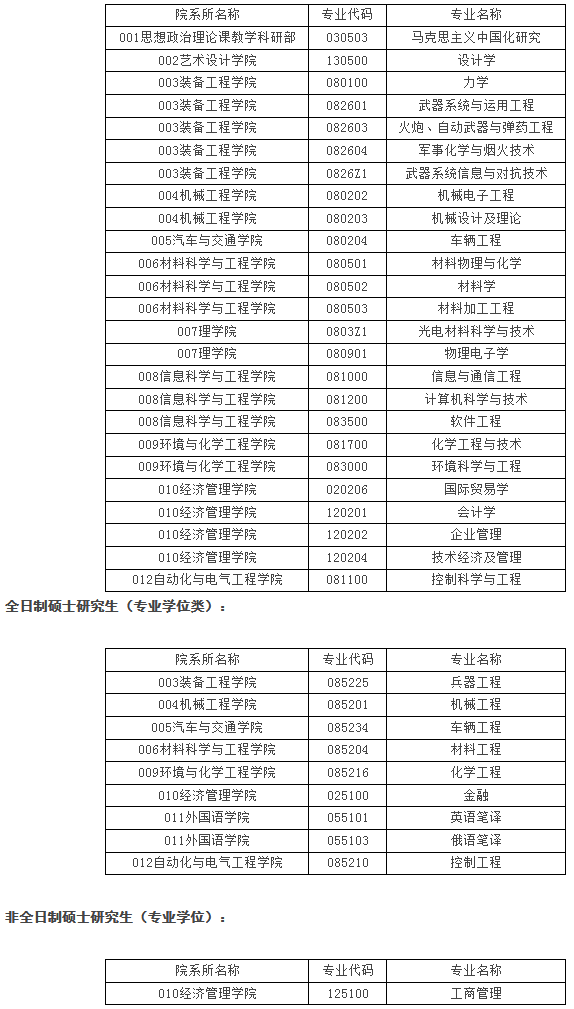 沈阳理工大学2019考研预调剂信息系统已开通