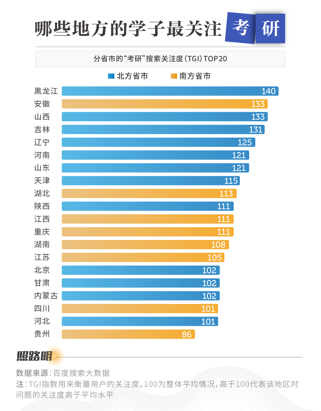 徐涛考研政治网课