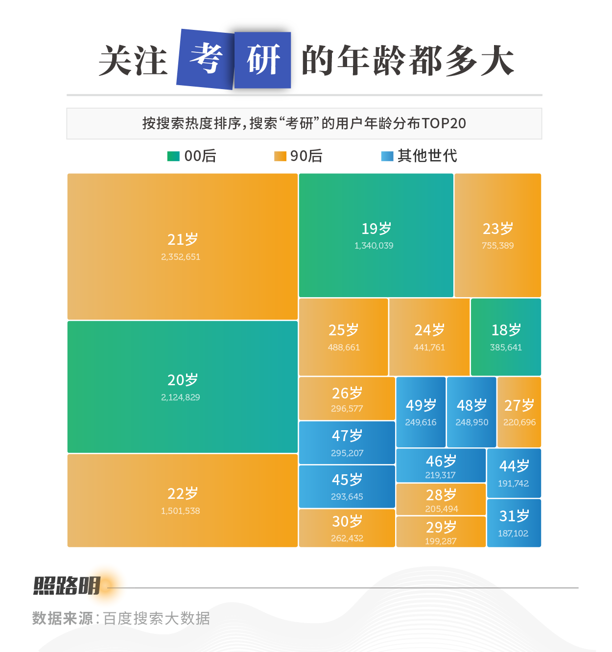 徐涛考研政治网课