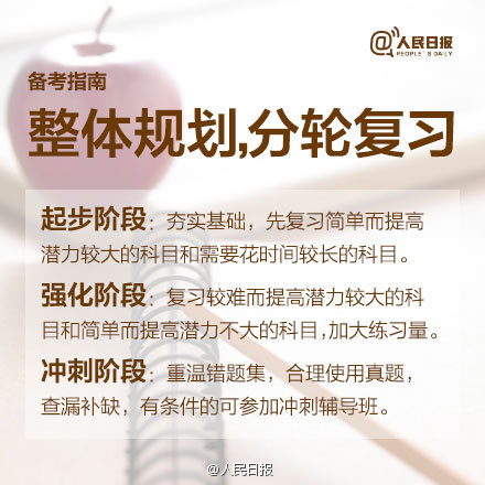 考研什么时候报班好