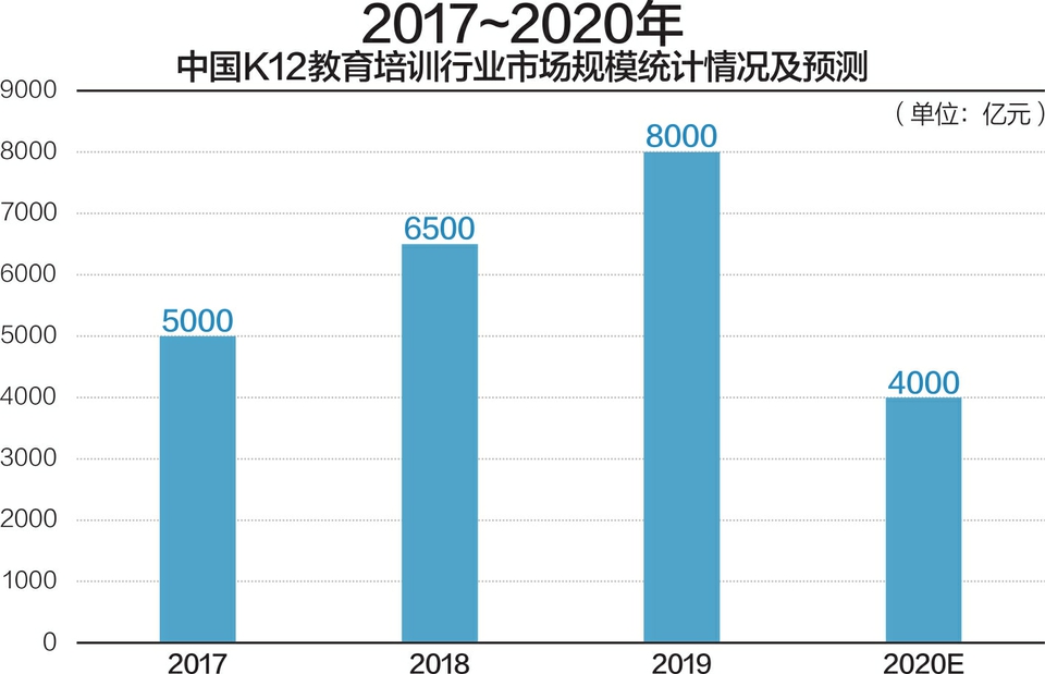 北京艺术考研培训机构哪个好