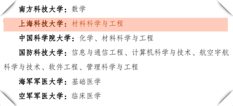上科大“材料科学与工程”学科列入一流学科建设名单，开启“双一流”建设新征程