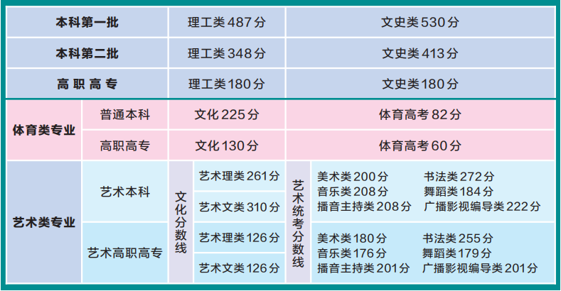 广西考研机构