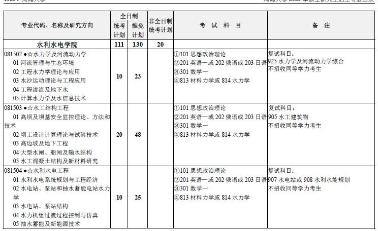 河海大学考研全方位解读！