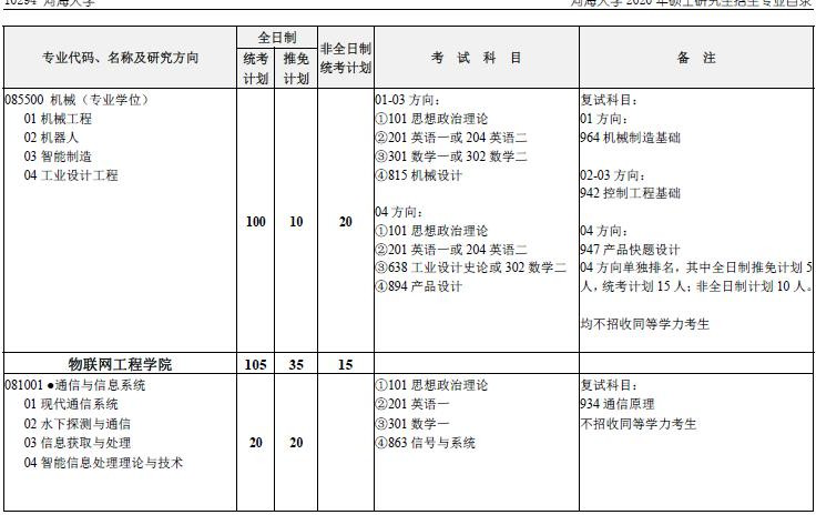 河海大学考研全方位解读！