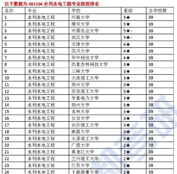 河海大学考研全方位解读！