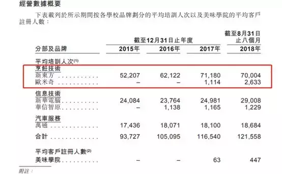 炒菜30年，新东方烹饪学校终于要上市了，掌舵者是安徽隐形富豪