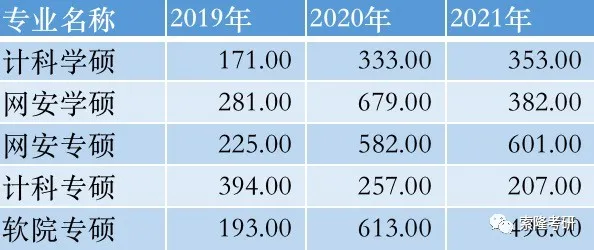 东软22年是否会爆炸？看了索隆整理的这些数据你应该就明白了