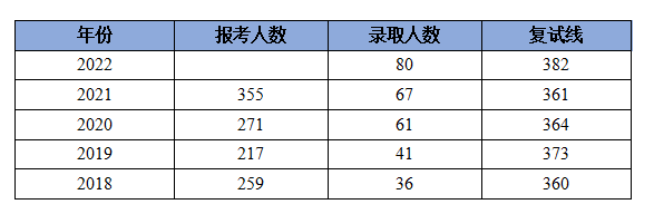 「108471C」郑州大学汉语国际教育硕士学姐：一战成硕，高分410+